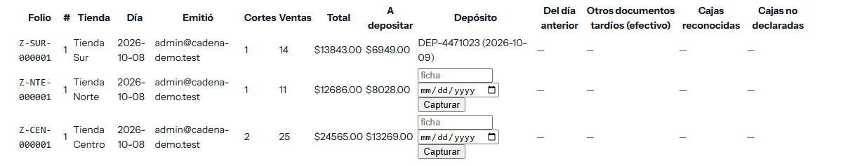 Corte Z por tienda con total, importe a depositar y captura de la ficha de depósito