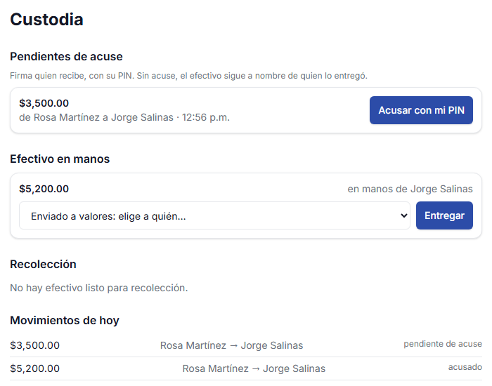 Pantalla de custodia: pendientes de acuse con PIN, efectivo en manos de quién, recolección y movimientos de hoy